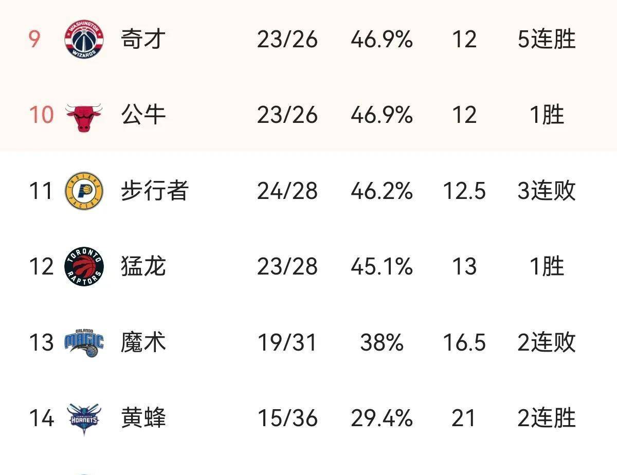 雄鹿大胜热火，重新夺回东部榜首位置