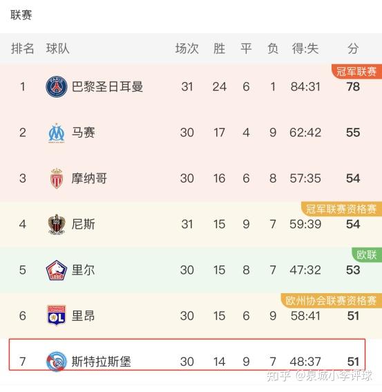 九游体育官方入口-圣埃蒂安客场击败斯特拉斯堡，提升士气的简单介绍