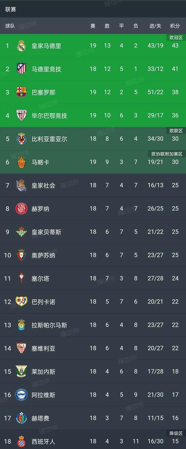 AC米兰客场大胜，稳坐联赛榜首