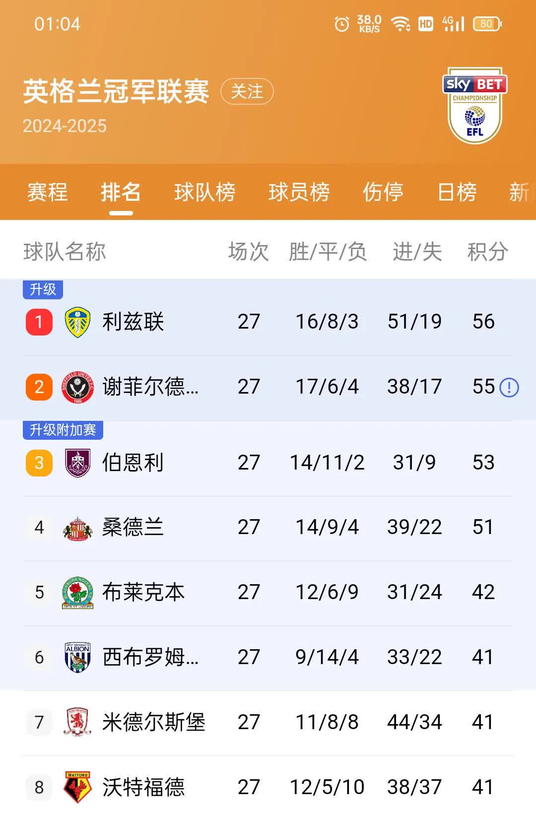 关于埃弗顿主场大胜，积分榜上升至第八的信息