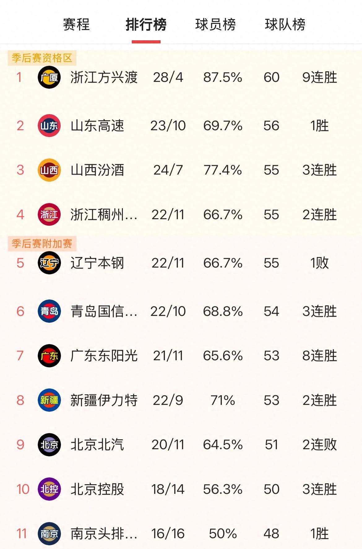 九游体育网页版登录入口-广东队在比赛中展现出色表现，占领榜首
