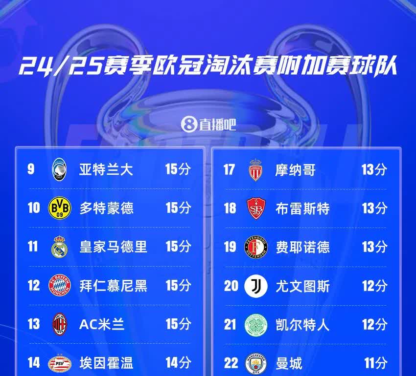 欧洲豪门球队瞄准中超球员,计划引援动向 欧洲豪门球队瞄准中超球员,计划引援动向