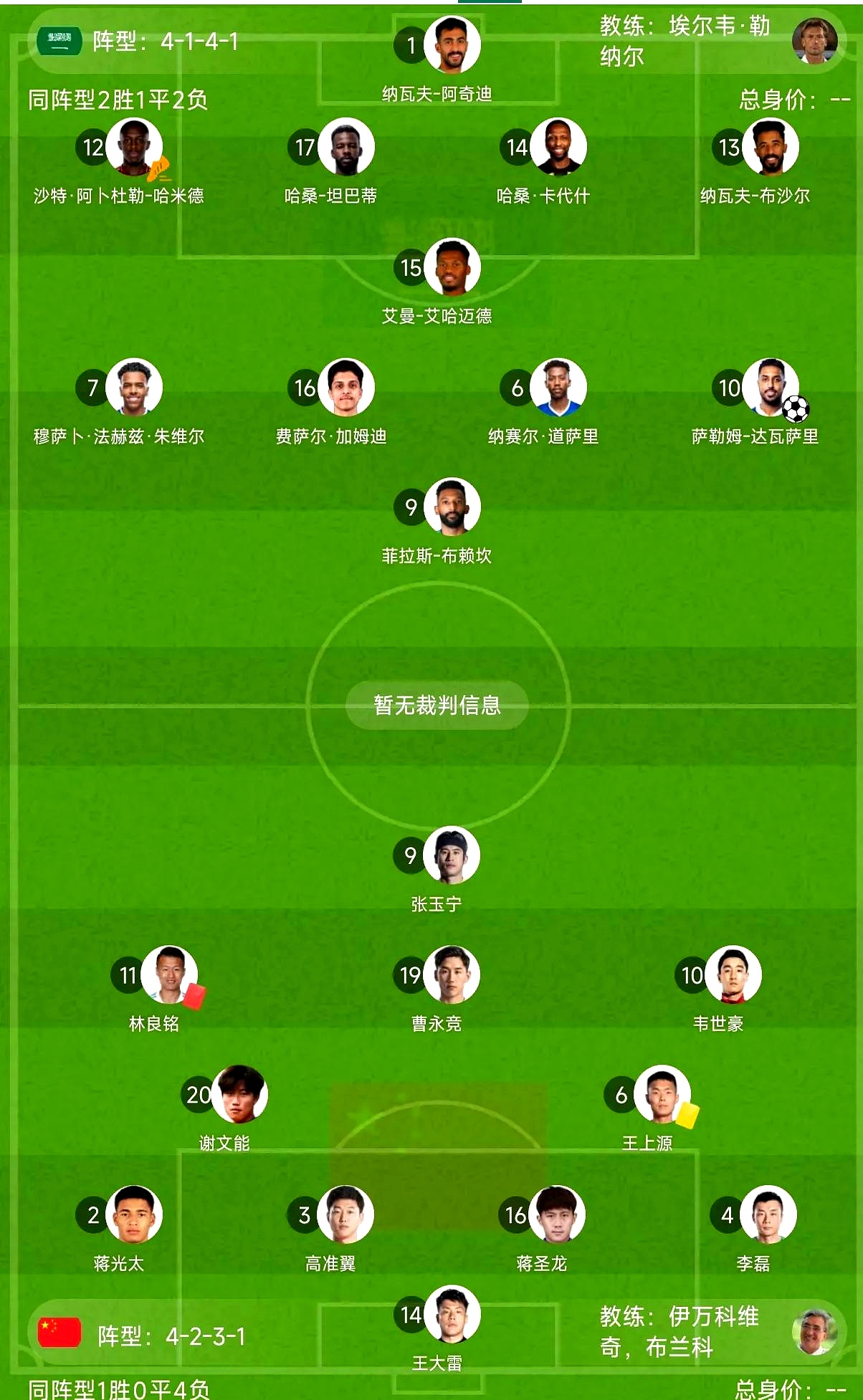 足球联赛对强队进行轮战，球员身体素质备受挑战