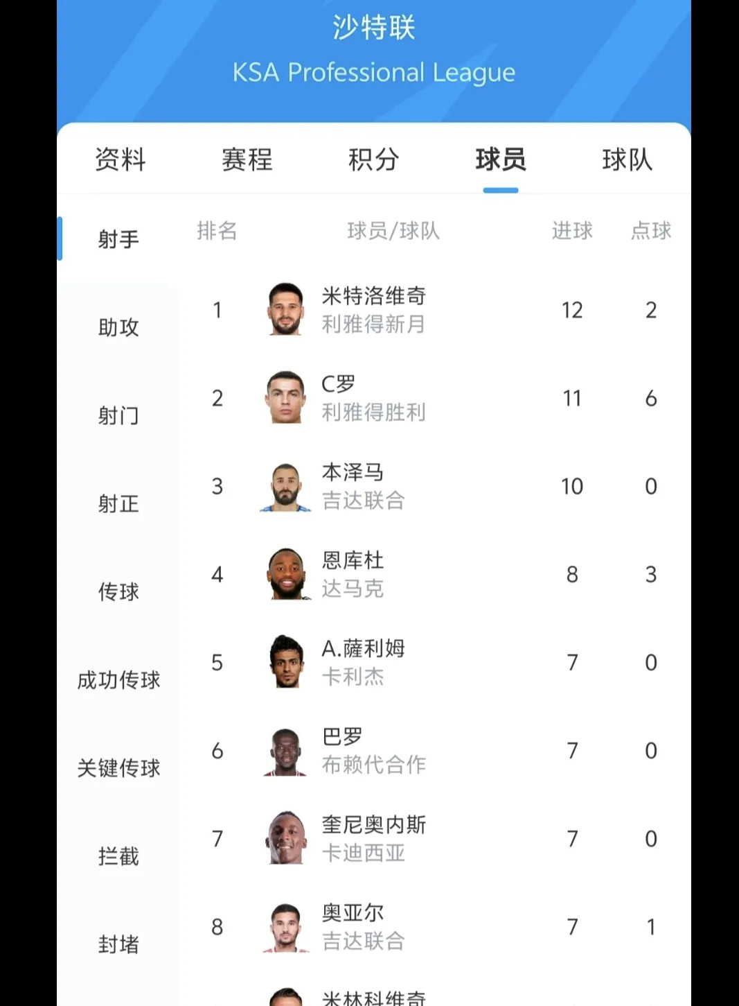 科隆队取得连胜，冲刺积分榜前列的简单介绍