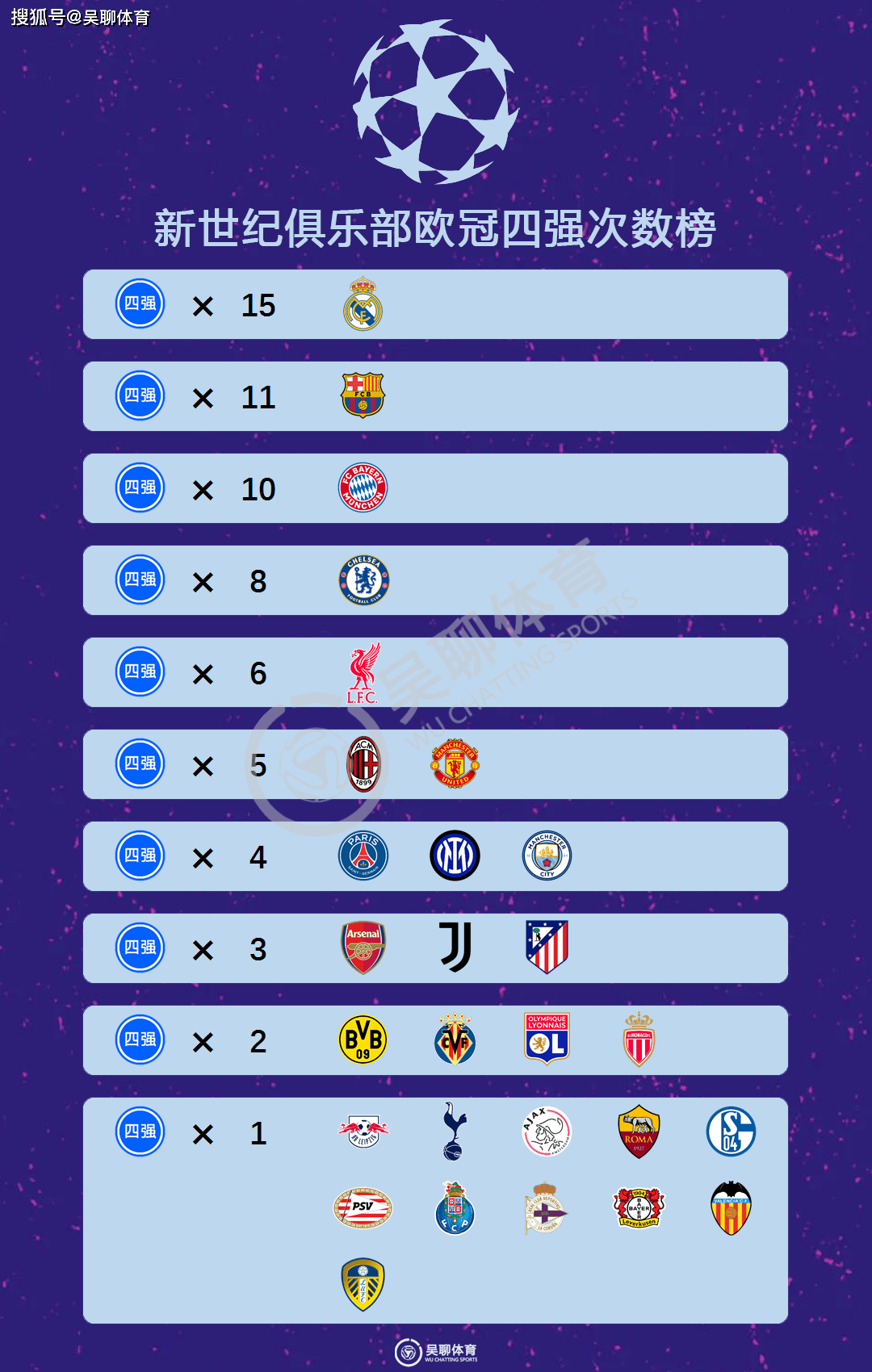 切尔西晋级欧冠四强,将对阵巴黎圣日耳曼 切尔西晋级欧冠四强,将对阵巴黎圣日耳曼