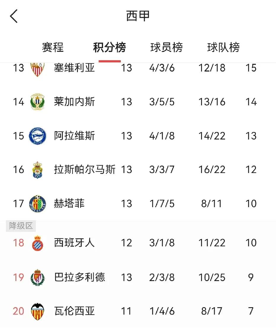 九游体育官方入口-瓦伦西亚客场击败对手，积分榜领先