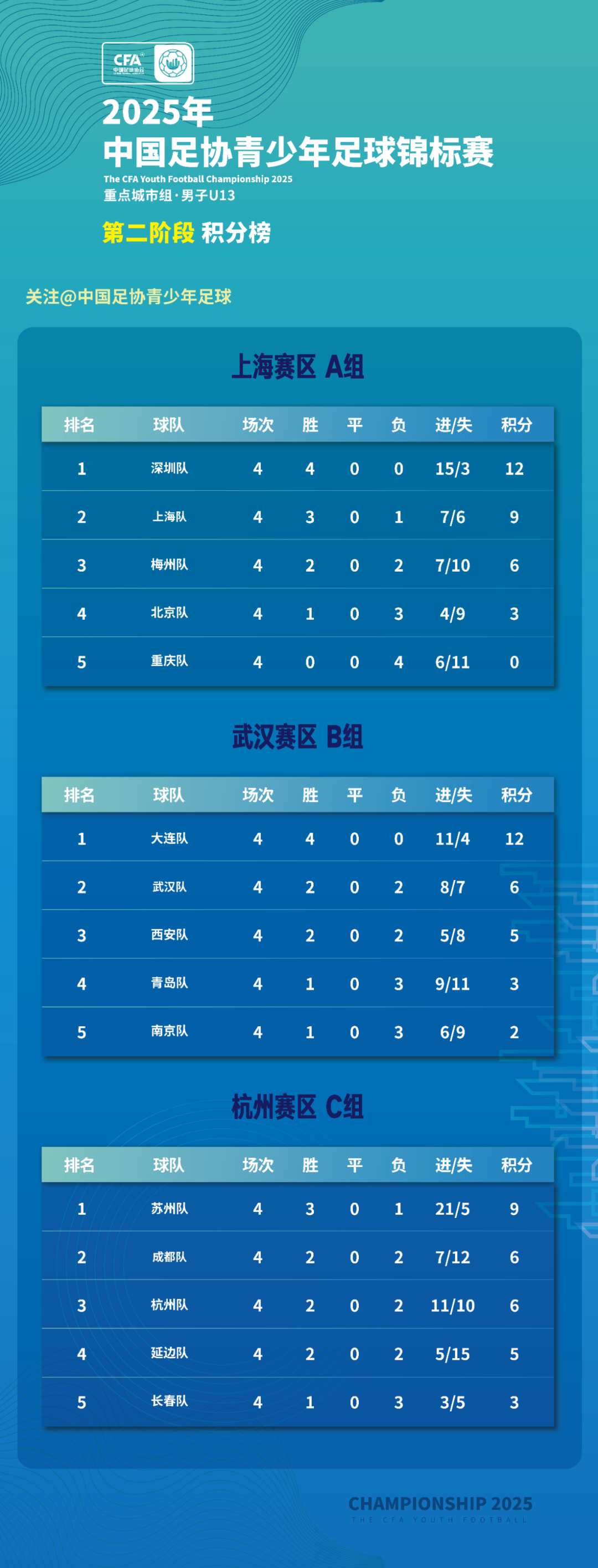 包含低排名球队奋力拼搏，战绩逐渐好转的词条