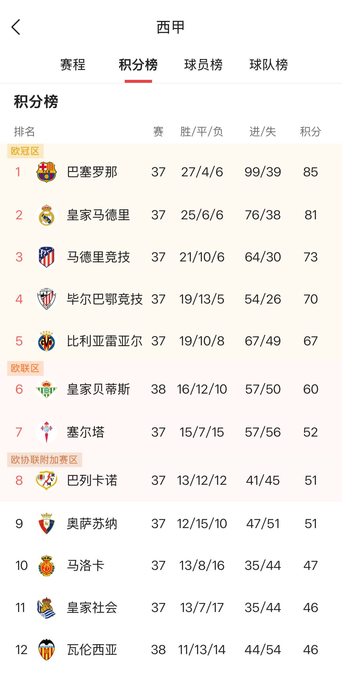 九游体育官方入口-巴黎圣日耳曼五球大胜，领跑法甲积分榜的简单介绍