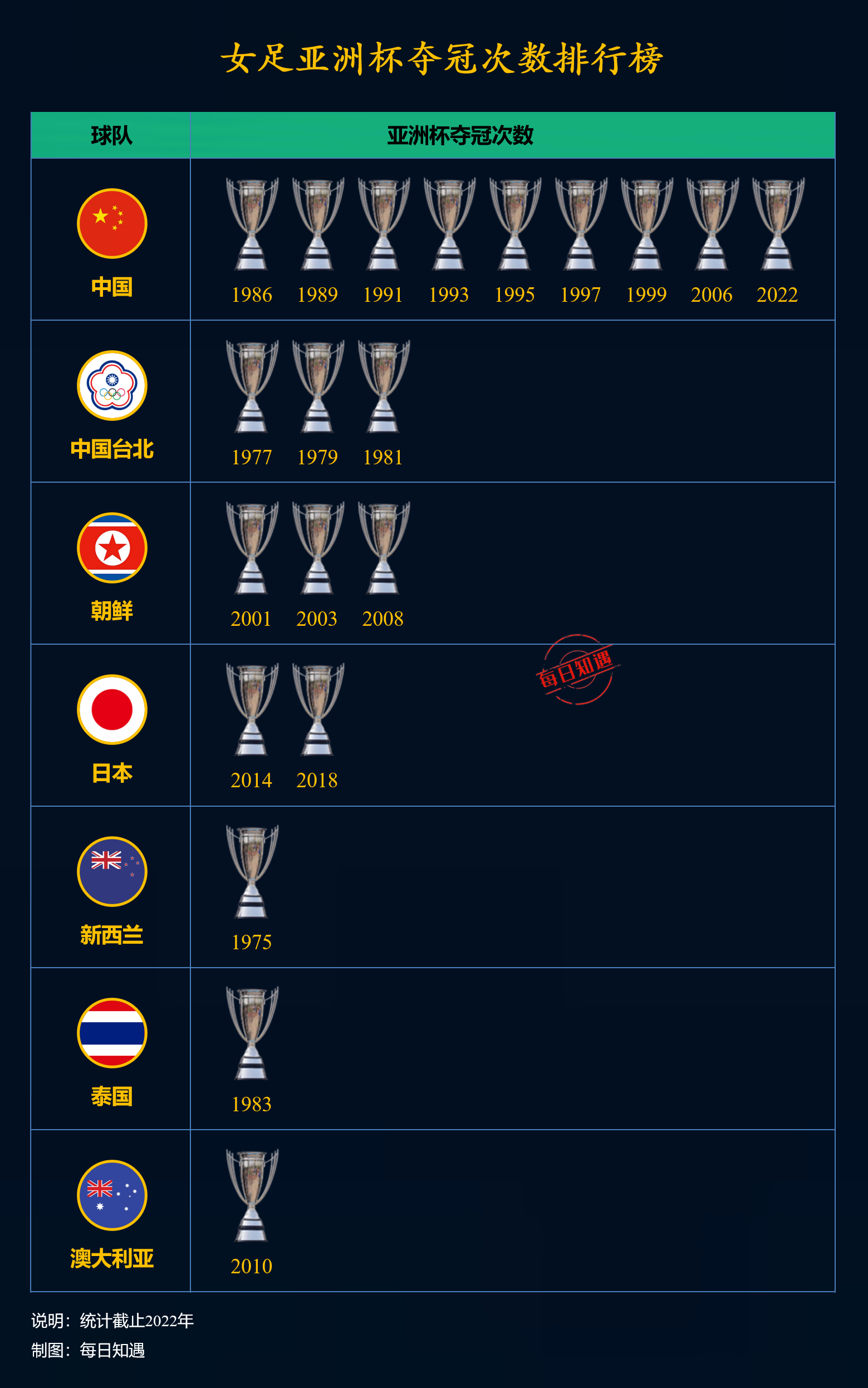 九游体育app下载-亚洲足球赛事令人震惊的结果