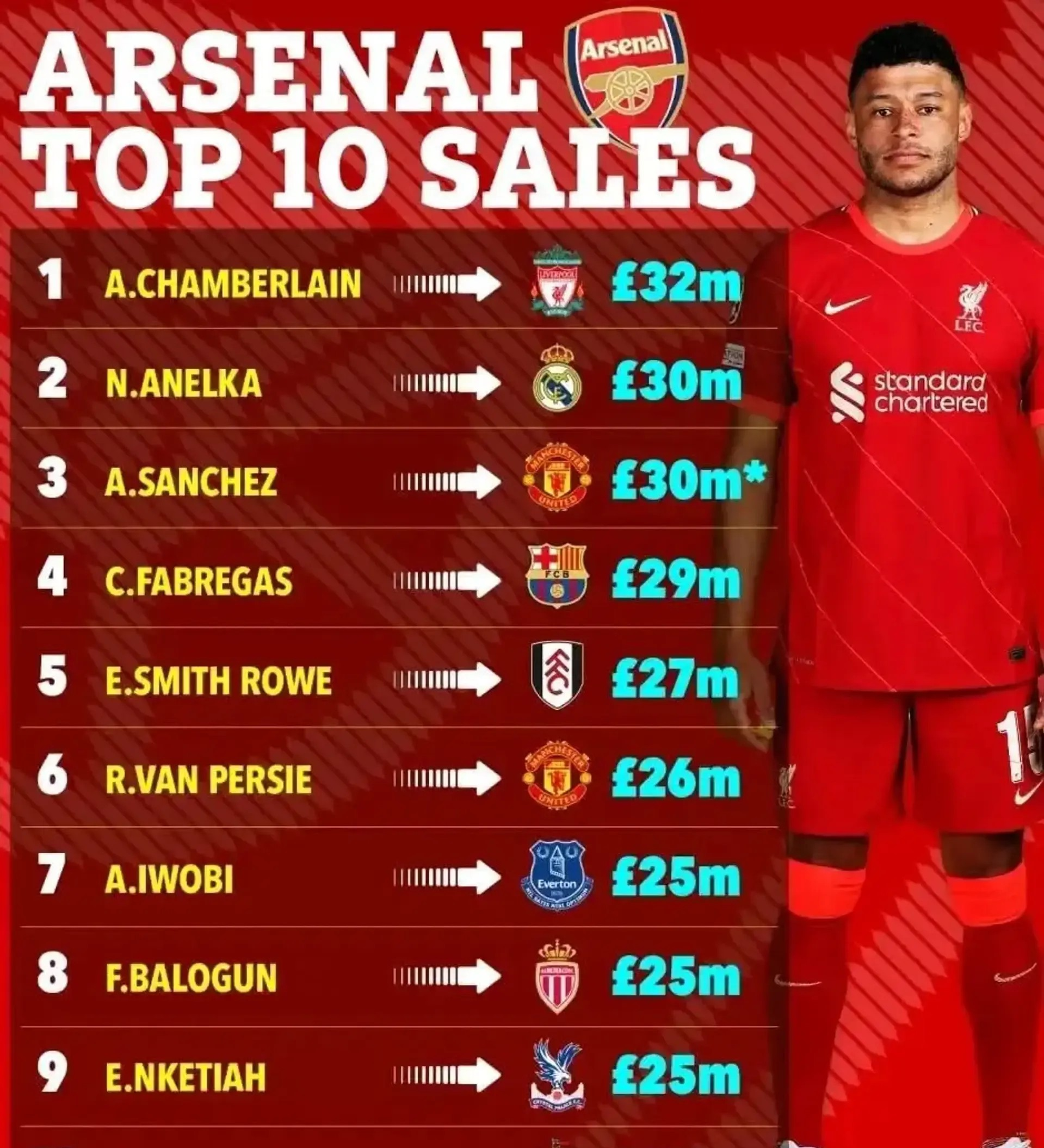 阿森纳击败对手，保持前四位置不变